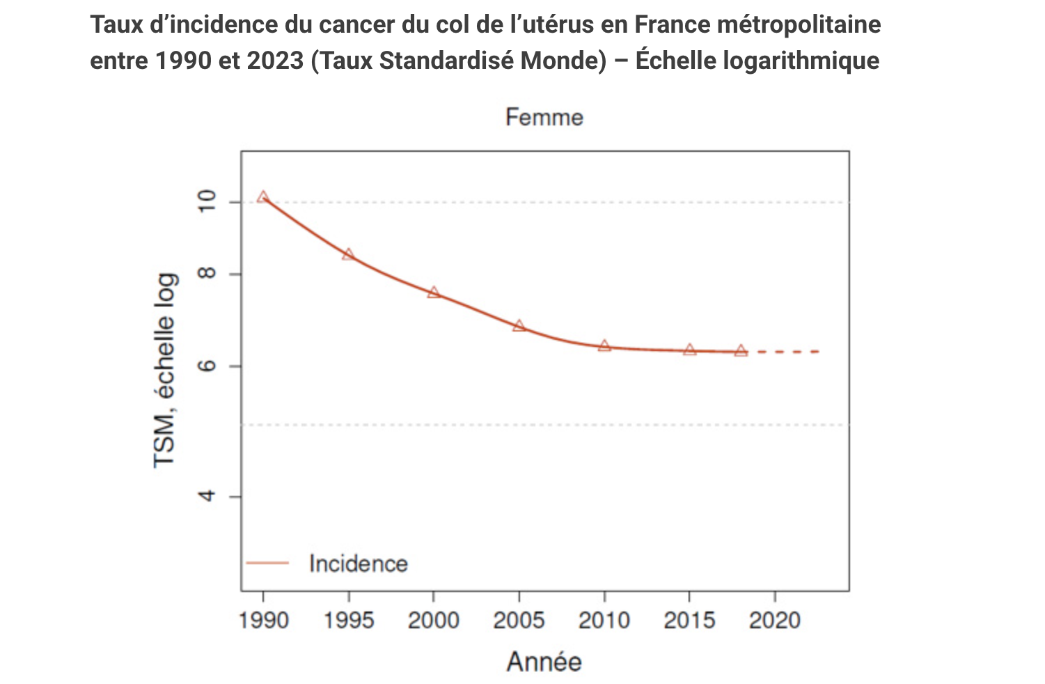 France-incidence 2023